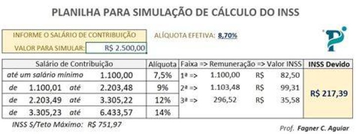 Como calcular a guia de INSS manualmente?