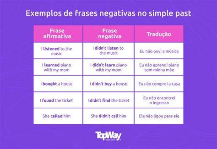 Faz no passado?