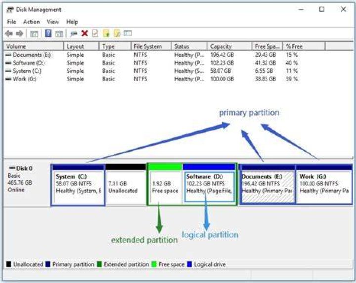 How do I know if my hard drive is partitioned?