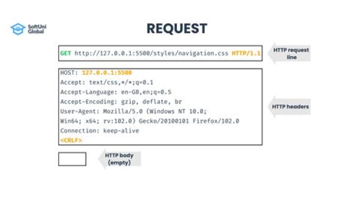 How do you send a HTTP request?
