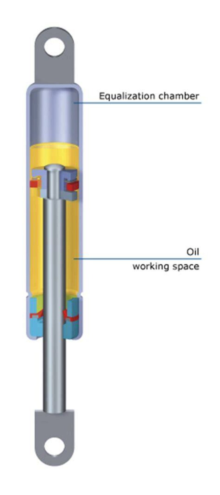 What are motion dampers?
