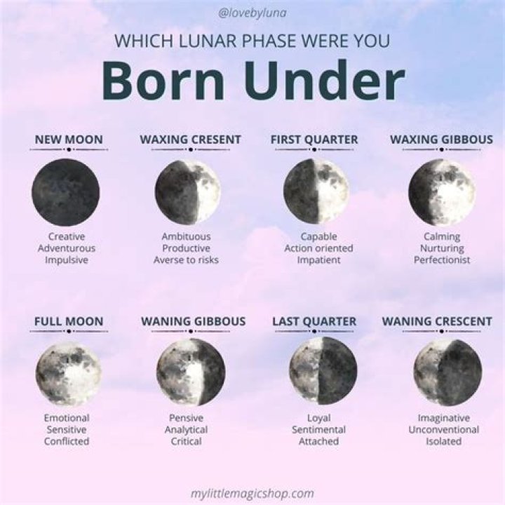 What does a large moon mean?