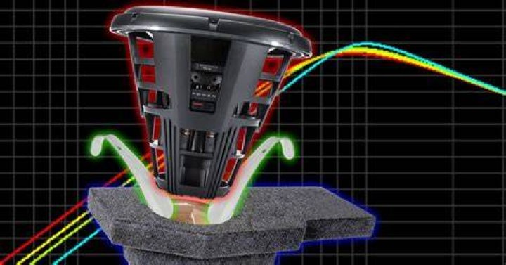 What does it mean when your subwoofer is stiff?
