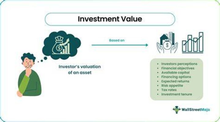 What is investment value?