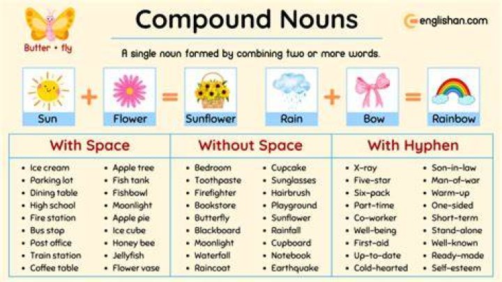 What is mean by compound noun?