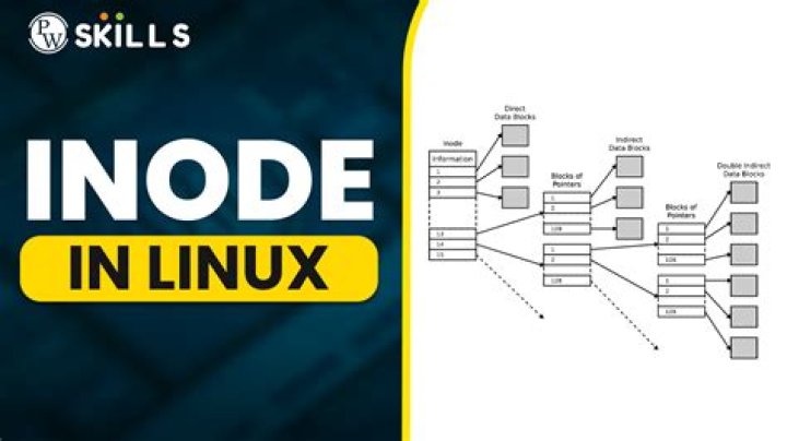 Why is inode needed?