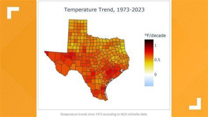 Why is Texas so warm?